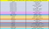 اطلاعیه معاونت غذا و دارو دانشگاه علوم پزشکی هرمزگان